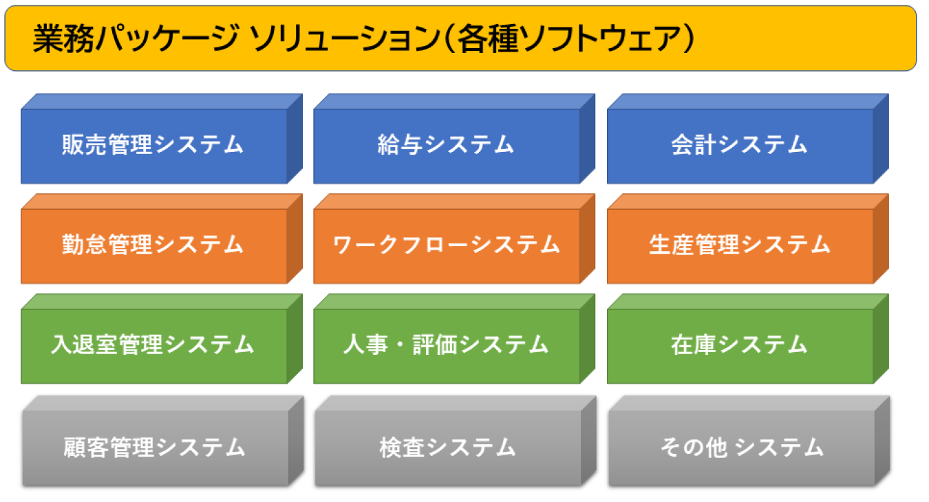 業務パッケージソリューション