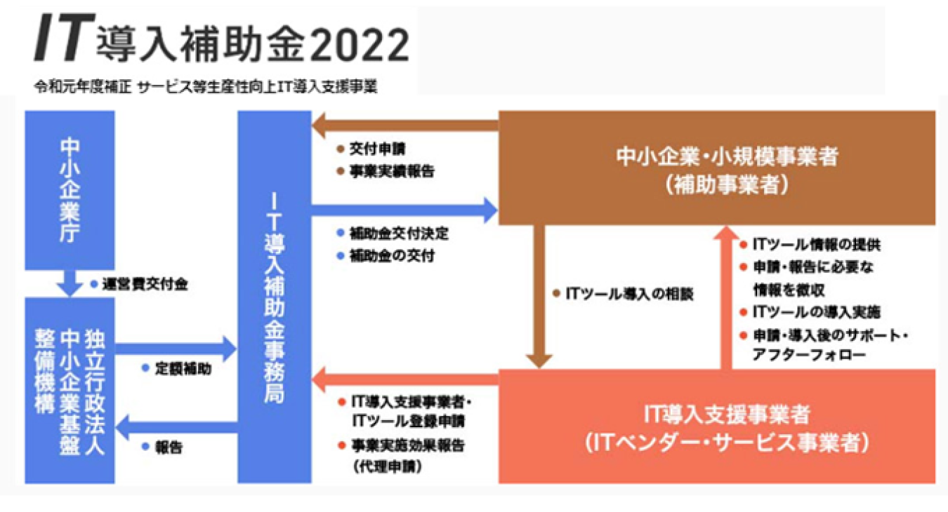 IT導入補助金