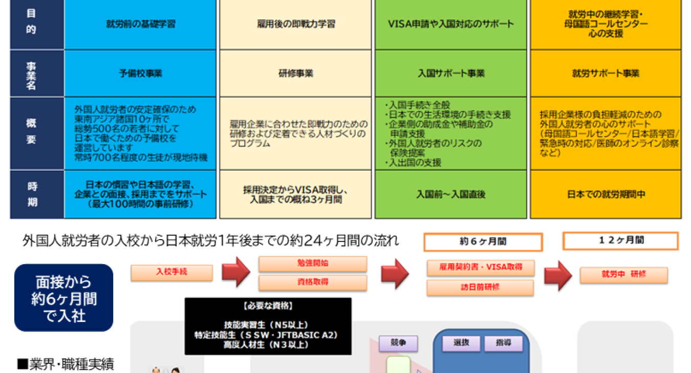 外国人雇用支援サービス・コンルティング