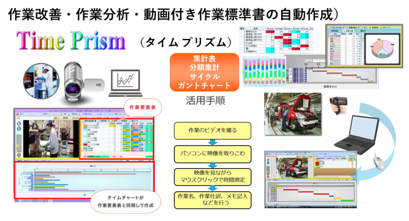 作業分析・作業改善ソフト「TimePrism（タイムプリズム）」