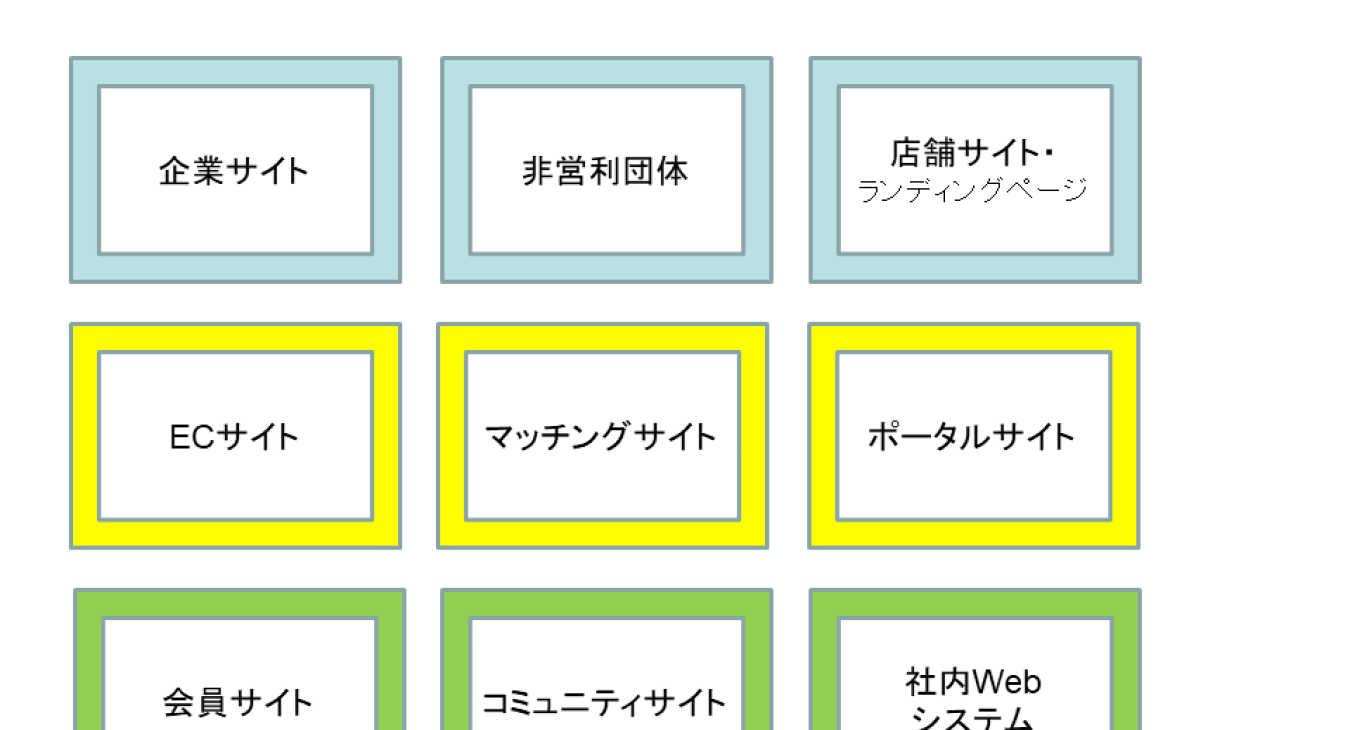 Web・システム開発サービス①