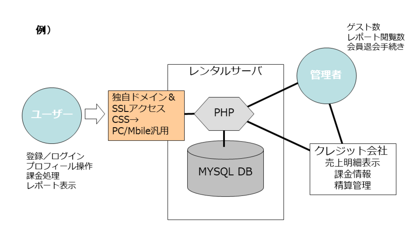 Web・システム開発サービス⑤