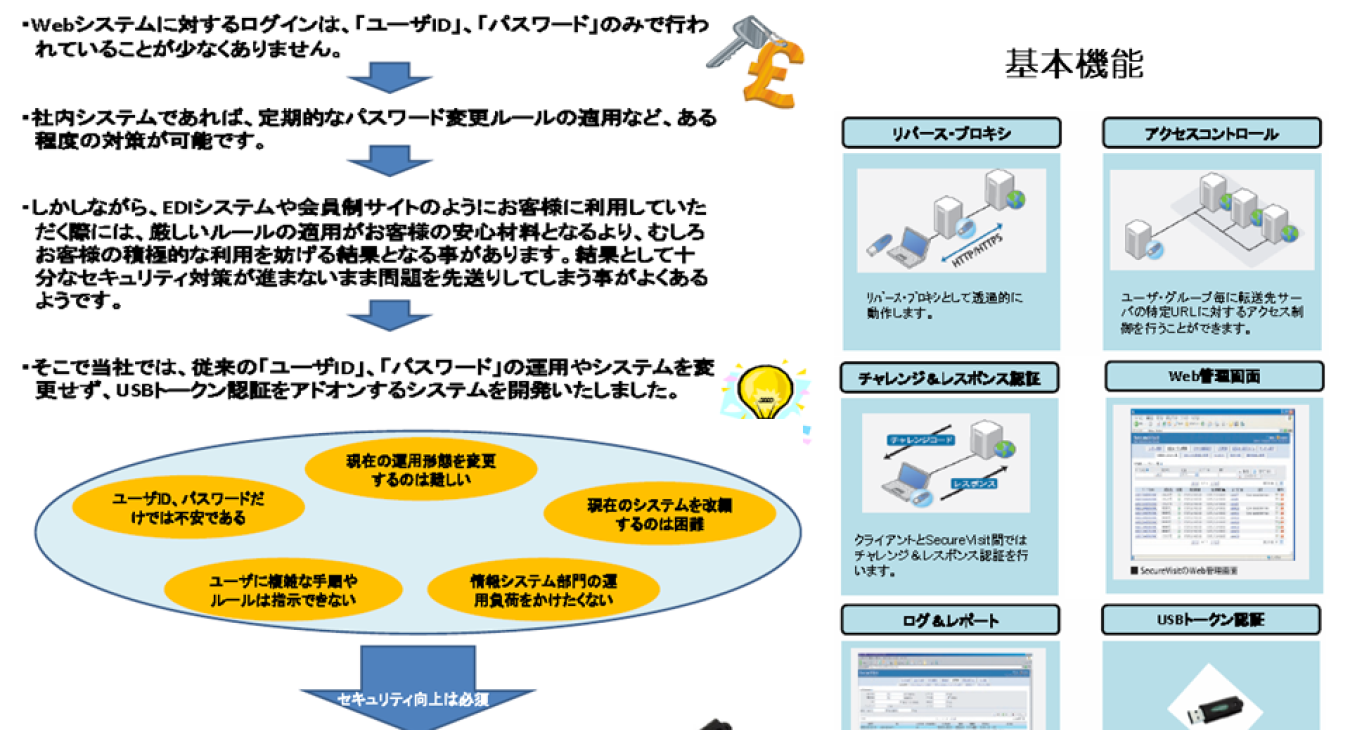 Web・システム開発サービス⑥