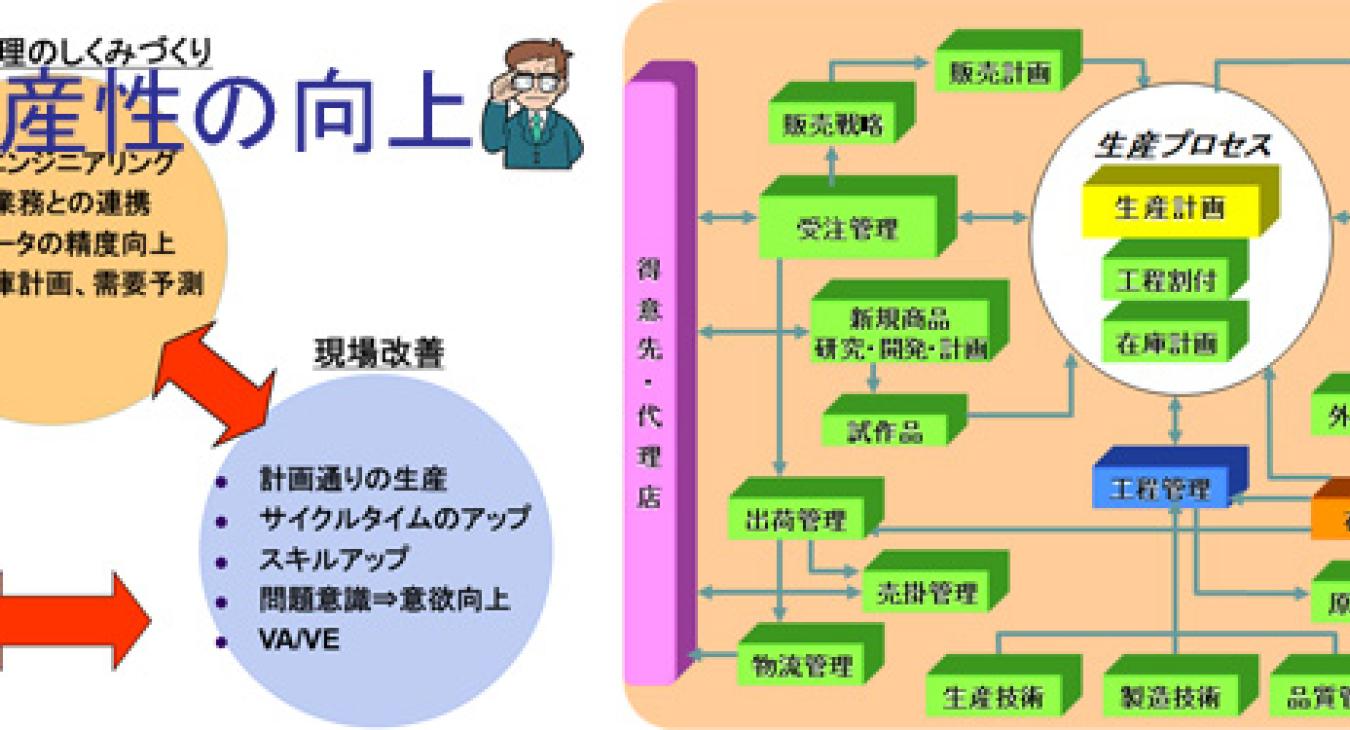 製造業向けシステムソリューション