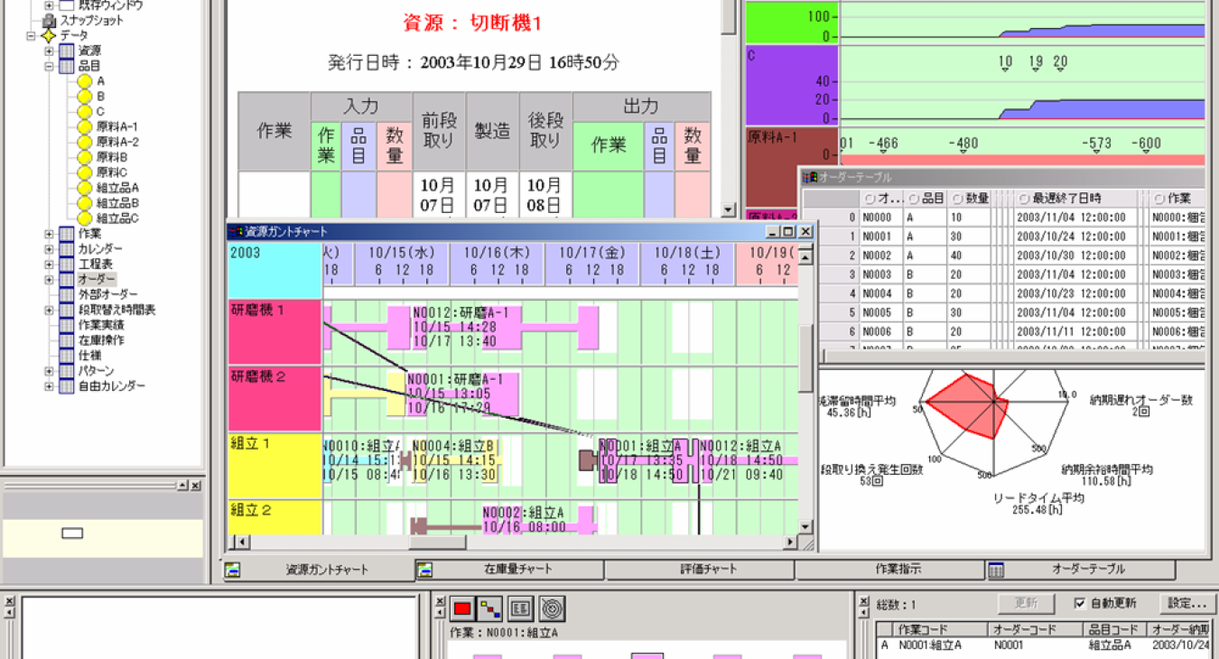 製造業向けシステムソリューション
