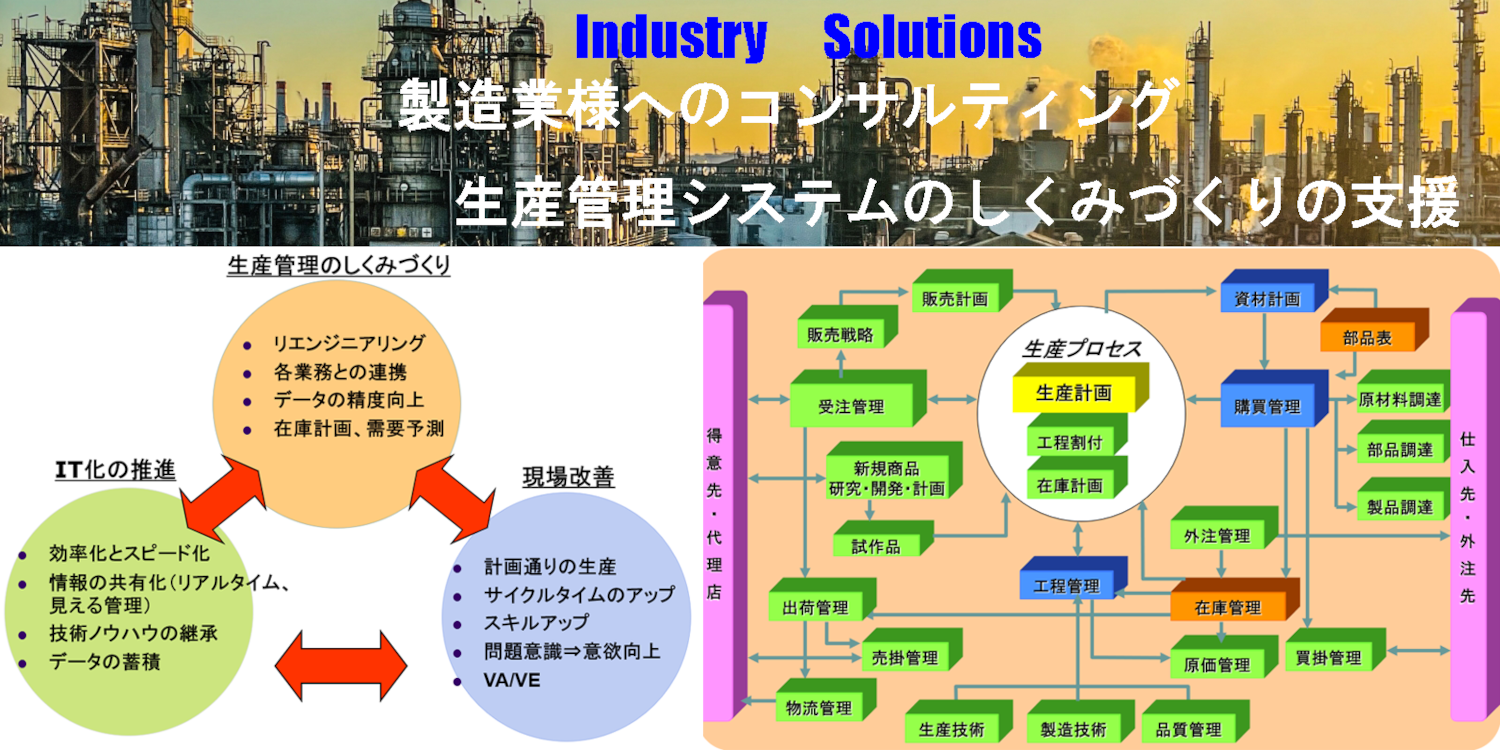 製造業の生産性向上ソリューション