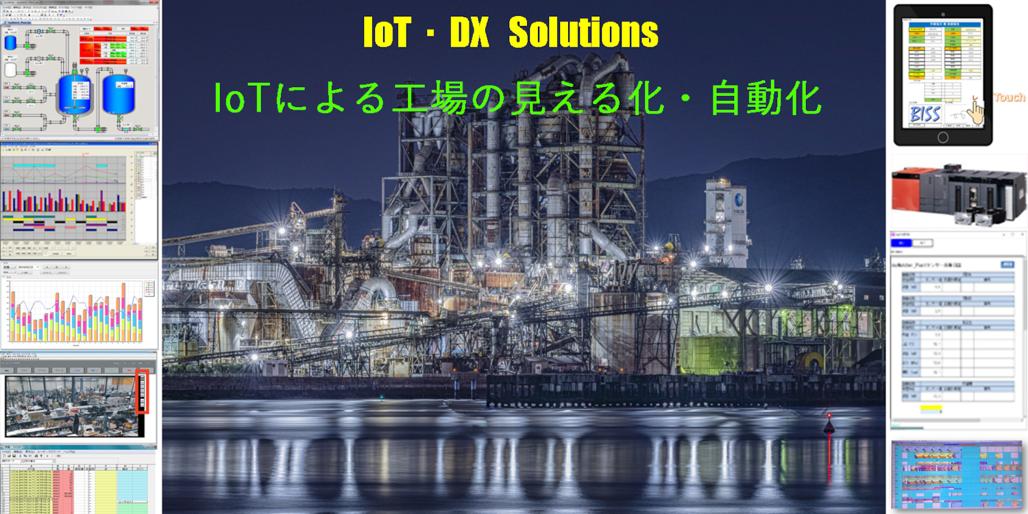 IoTソリューション